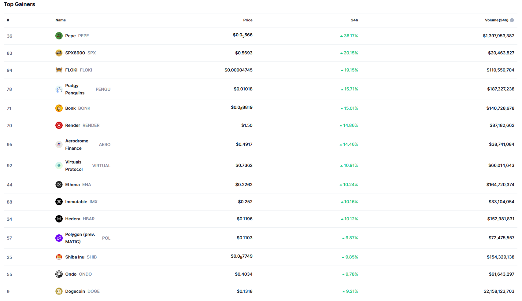 These Altcoins Are Experiencing Sharp Rises Today! The Reason Could Be Ethereum (ETH) Founder Vitalik Buterin!