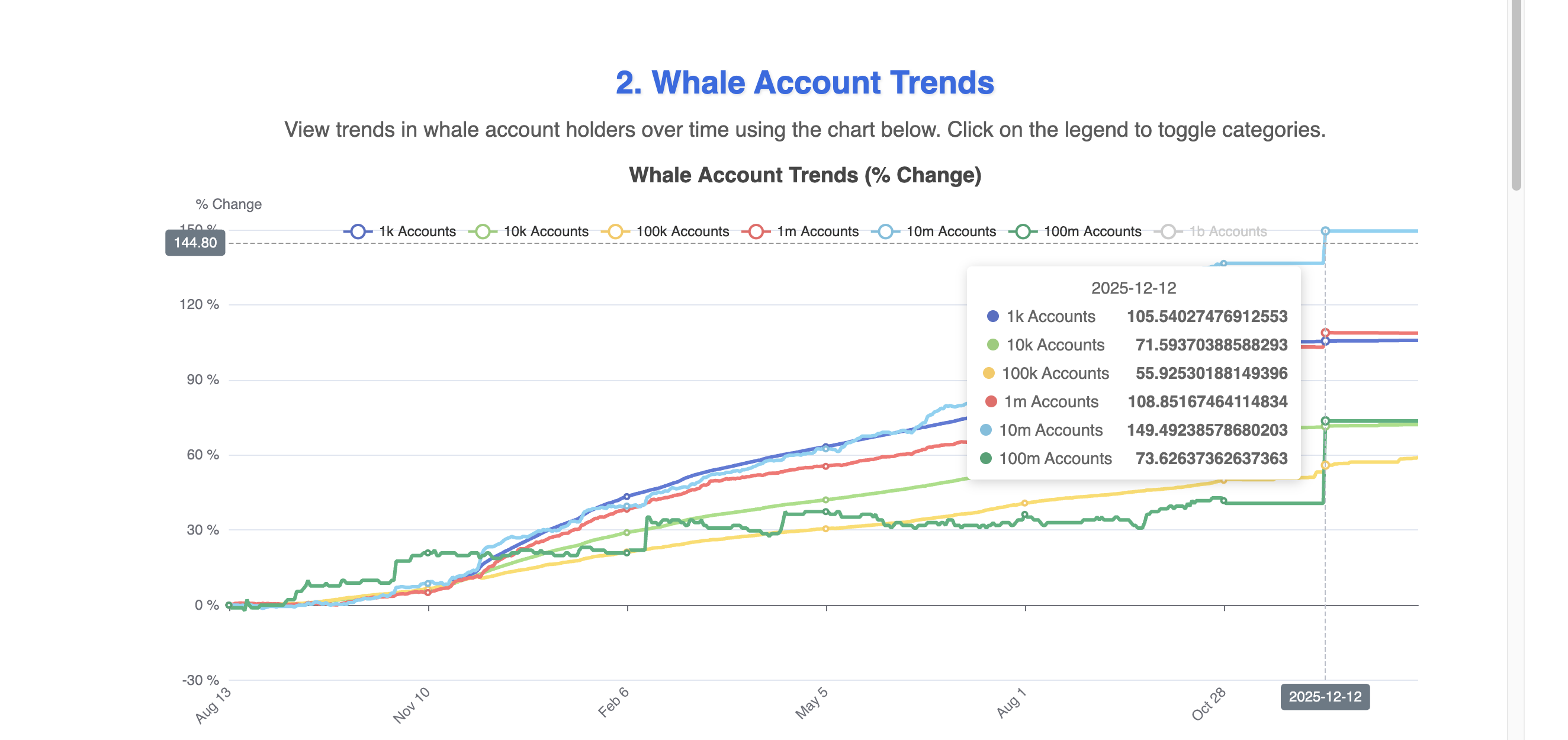 Whale Metrics