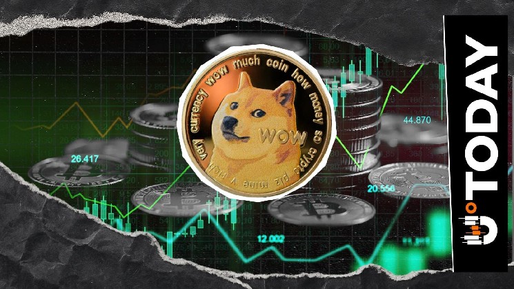 13,580,000,000 DOGE in 24 Hours: Dogecoin Starts Off Strong With Rapid Surge in Futures Market