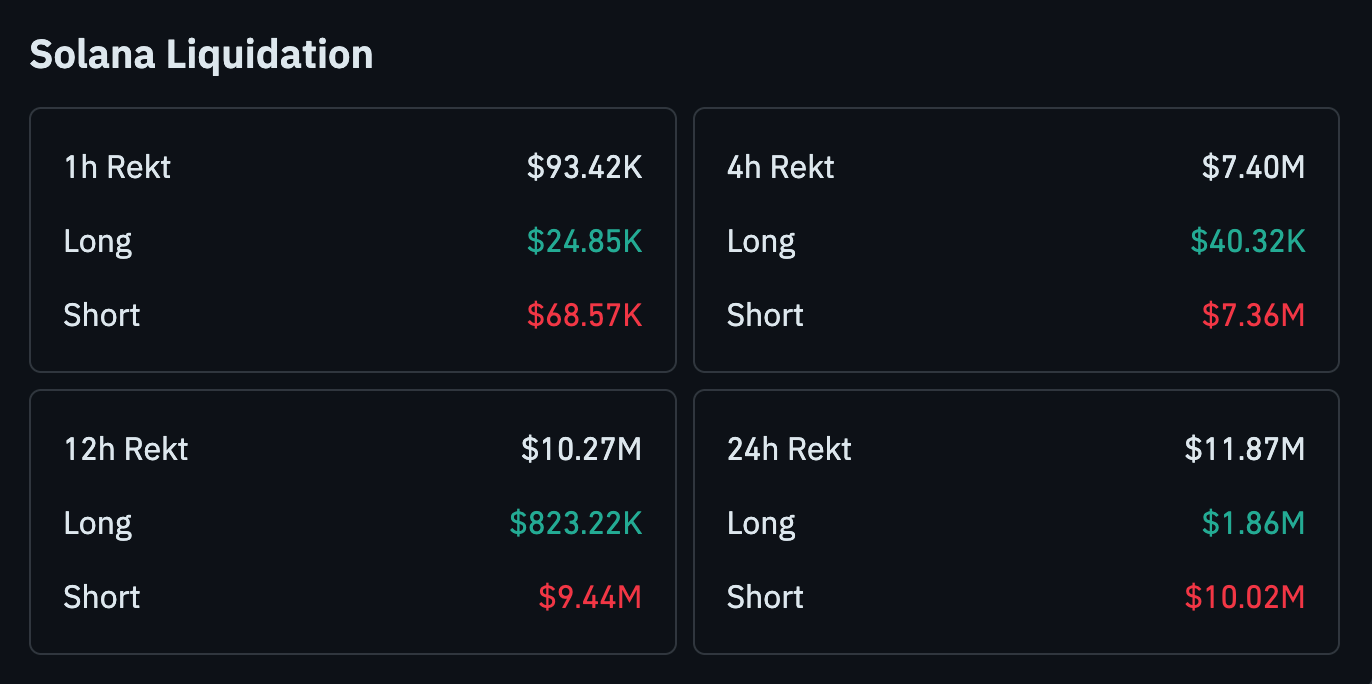 Solana Forecast for Jan 2: Here are Zones SOL Needs to Hold
