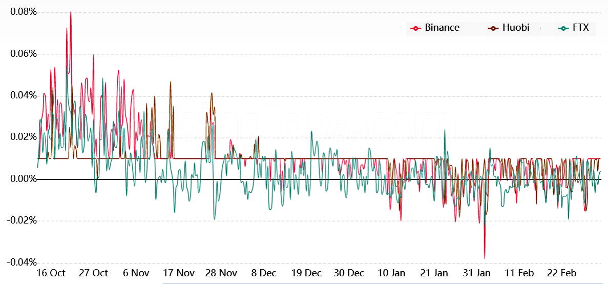 3b02898061b4b8a51c573a6f62394c0f Ethereum price finally topped $3K, but data suggests a reversal is nowhere in sight