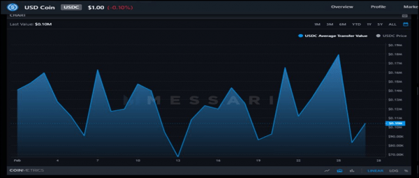 43cfbcf6a440dea58f61005e960a8abd Binance USD (BUSD) Surpasses United States Dollar Coin (USDC) in Real Volume for February 2022