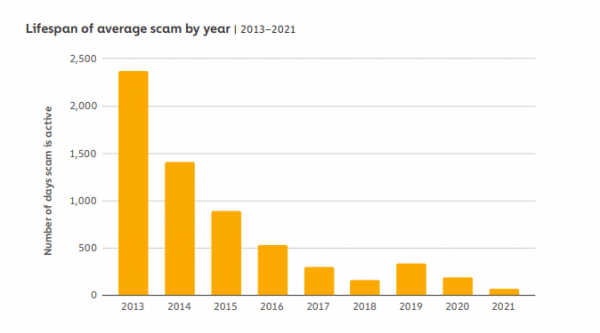 4aa98e60a0d224c727dc71f1fee538e5 Tinder Swindlers - Crypto Romance Scams On The Rise