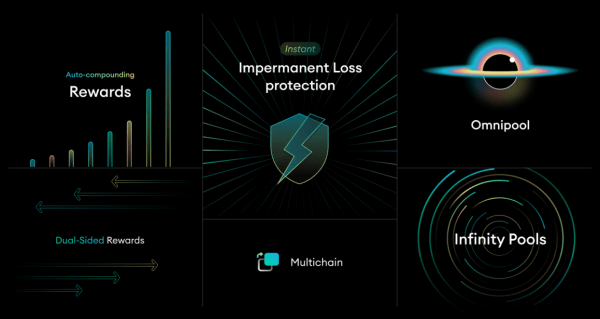 4b1b67eed766a6732ff0822f76ad812f Waiting for the Dawn… When choosing between staking and LP becomes a nightmare