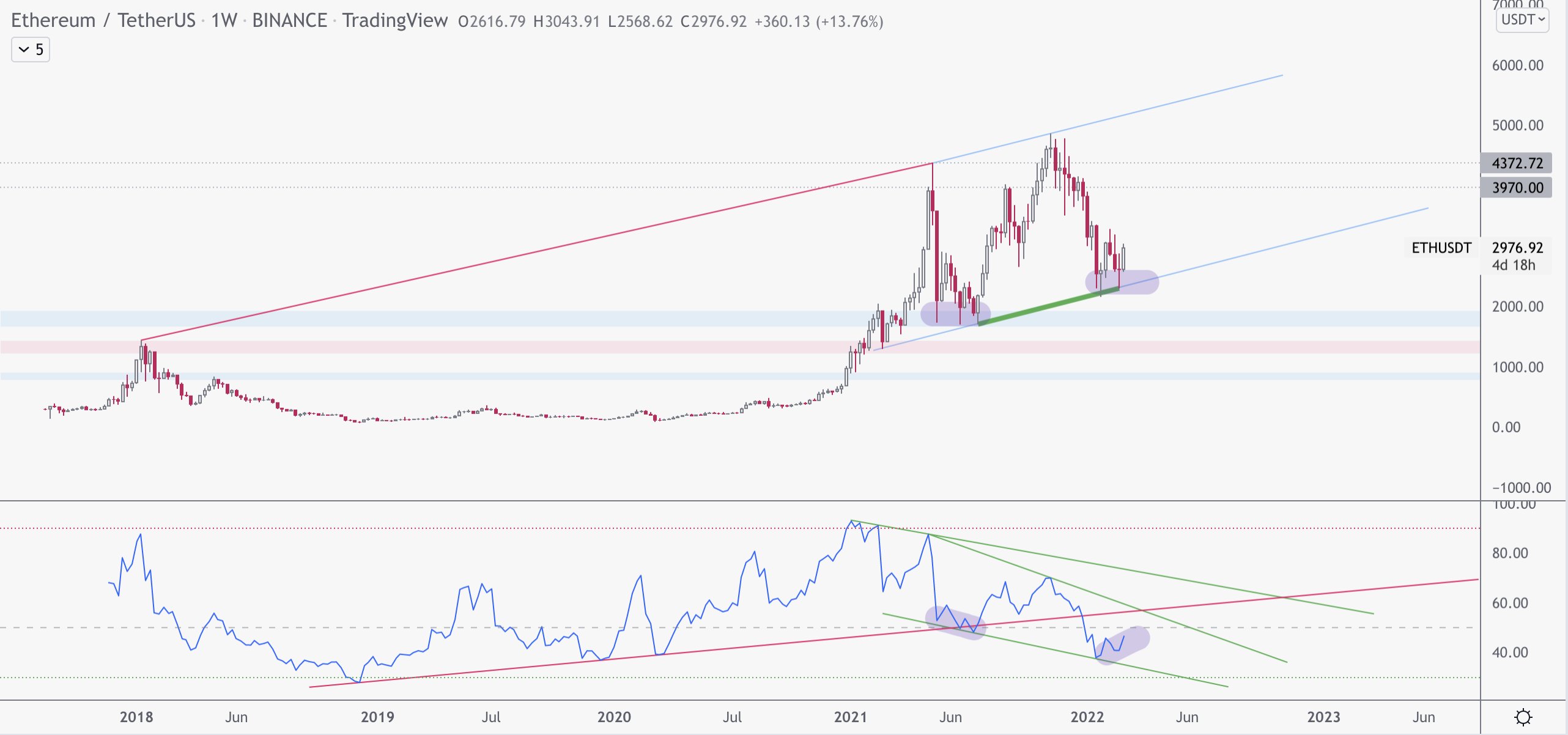 583c82937a8b6ac4c86c9a4288de3d0a Ethereum price consolidates near $2.8K as analysts say bulls prepare for a push higher