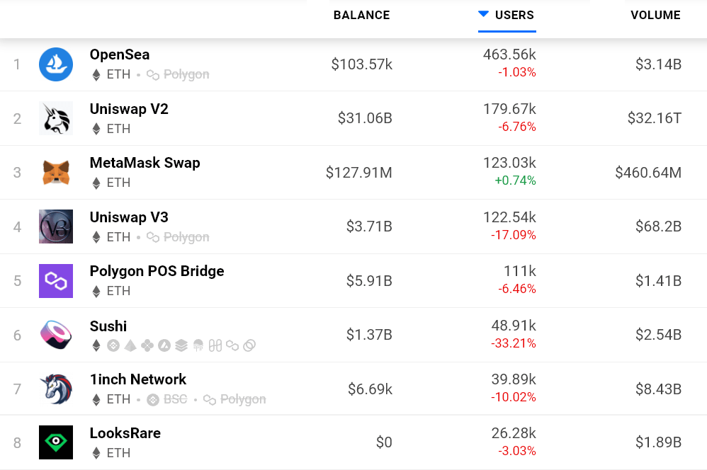 59942083dd14e7e45fe8612b6de50d30 Ethereum price finally topped $3K, but data suggests a reversal is nowhere in sight