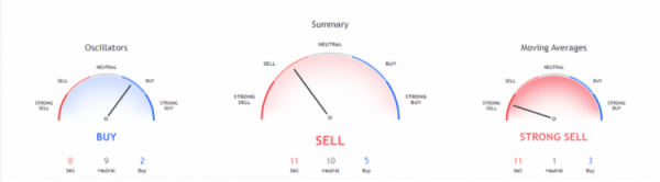 7f04f9dfa9cb966690f3e3882cb44759 Dogecoin price analysis: DOGE/USD bullish for the next 24 hours
