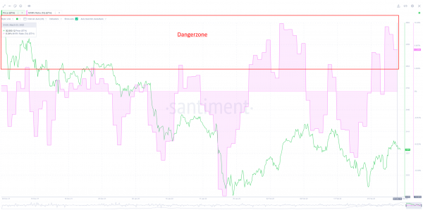 88f698f72c246335674517c307b2b057 Ethereum (ETH) Has Entered a ‘Danger Zone’ – Here’s When That Could Change, According to Crypto Analytics Firm