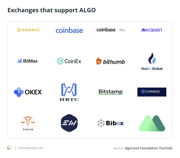 8c4c0c3397acd1a56e02448d1a4bcfde What is the Algorand blockchain, and how does it work?
