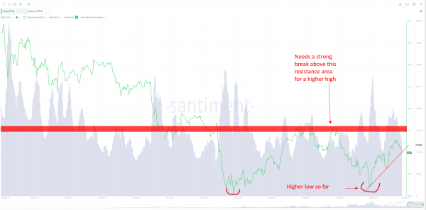 9b9a21a462e407e26d0a34ca540cd8c6 Ethereum (ETH) Has Entered a ‘Danger Zone’ – Here’s When That Could Change, According to Crypto Analytics Firm