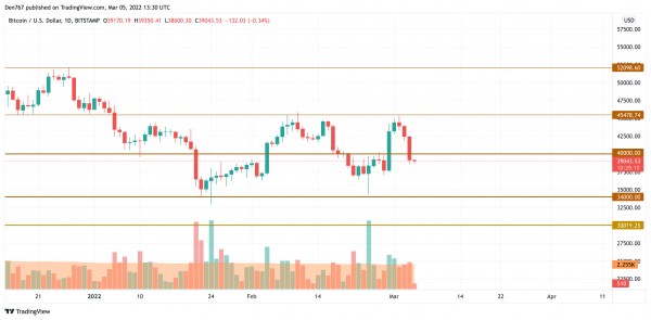 9bd7597cbf535a286b336d6b2504e01d BTC, ADA, BNB, LUNA and SOL Price Analysis for March 5