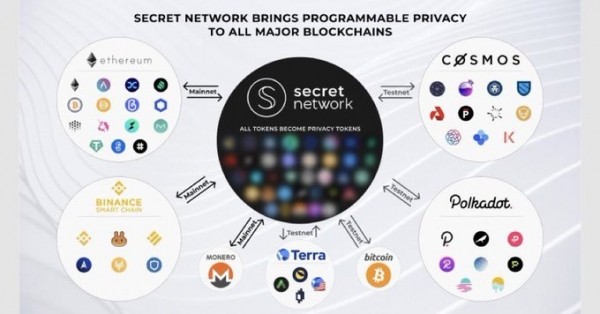 b70d3f07d2b1fd8ab61ebc6b0f892f6b Privacy is coming to the Inter-Block Communication network via Secret Network collaboration