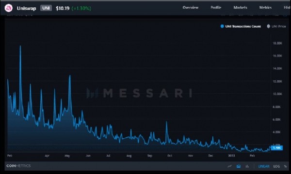 d3c818a70fb75c621f20c1ddcb6a1d4f Steer Clear Of Rug Pulls with These Simple Checks