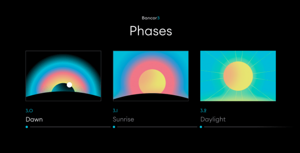 d85d5404c9ad178c5f6e2b49f1b7e00d Waiting for the Dawn… When choosing between staking and LP becomes a nightmare