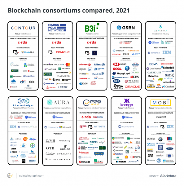 dabcdd37be2a1694758937366b066e8d The post-consortia era: How enterprises are embracing Web3 structures
