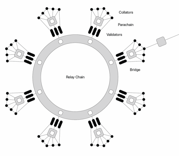 f028386af19cc8f9392f389ad8e03c2e DeFi Project Spotlight: Acala, Polkadot's DeFi Hub