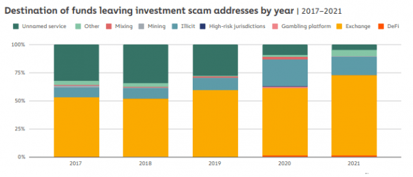 f5dc14a4157f7d20ec9a181a304384b5 Tinder Swindlers - Crypto Romance Scams On The Rise