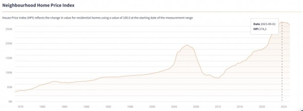f61de1920e75c965a191e41d1f999d1d Algorand Ecosystem Grows, How Vesta Equity Will Enable Homeowners To Tokenize Their Real Estate