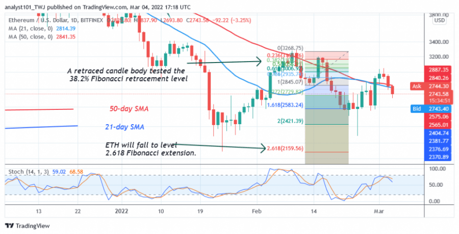 ffb26c747b6e1eb3953cc4423b4eb821 Ethereum is Unable to Hold above $3,000 as Bears Overwhelm Bulls