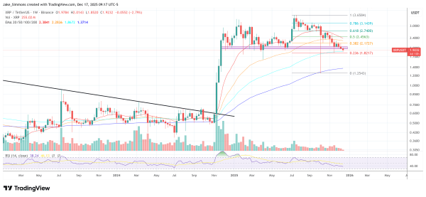 0129724a4dcd729c94f2bc0711cd7ee6 Best XRP Buy Zone? Analyst Breaks Down The Key Levels