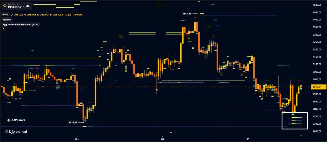040634244716fa333a7086b4bdb94548 Ethereum ETFs Shed $96.6M as Bids Build at $2,700