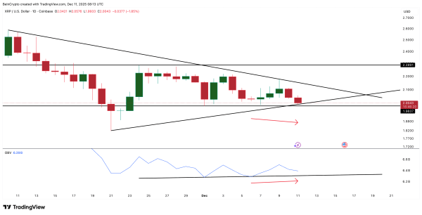 090cddd608f1e6c9e994284ffd220e3d Is XRP Price Hinting at a Bounce? 3 Clues Say This One Could Finally Hold