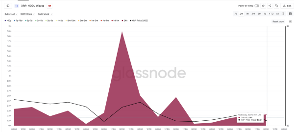 0ab57e80e5b782a2505d4b3e93af00f4 Is XRP Price Hinting at a Bounce? 3 Clues Say This One Could Finally Hold