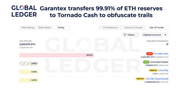 0c5809752e813ab3a170ecd4167fe8b2 Inside Putin’s Crypto Cold War: How Russia Evaded Western Sanctions In 2025