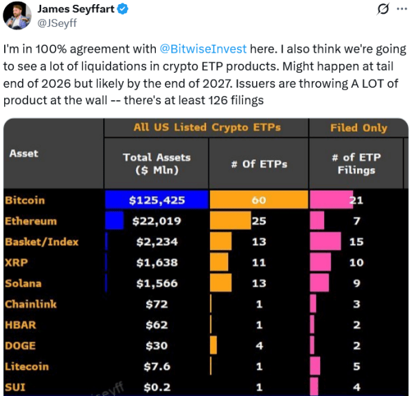 1440d9a6c7ce221225f024ef99a34955 Crypto ETPs could see a flood of liquidations by 2027: Analyst