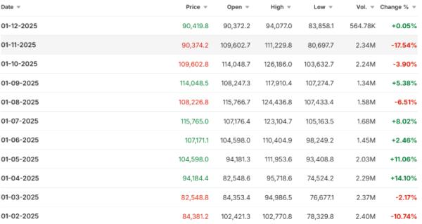 1b86b73b8bfe4b0ec897fdca87fea936 Bitcoin’s Brutal November: What’s Next for December?