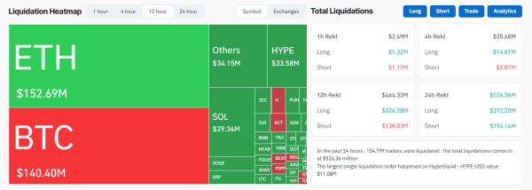 1d8a57d52487006086cce4798a11a55e Bitcoin Added And Lost Nearly $100 Billion In Hours, What Just Happened?