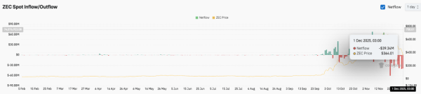 22397c5086c76dec5d8448e0e14aa229 Shiba Inu Price Slips 2.9% as SHIB Defends $0.0574 Support Amid Tight Trading Range
