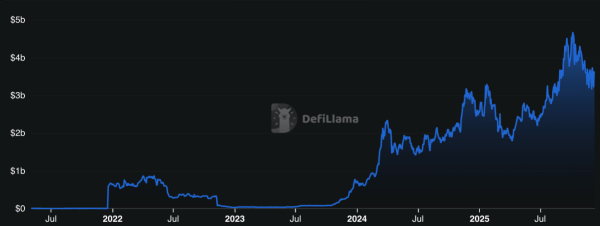 27656694fe798b2d5805a41876e4d5fd Solana Lending Markets Surge as Network Positions for Trillion-Dollar DeFi Future: Redstone