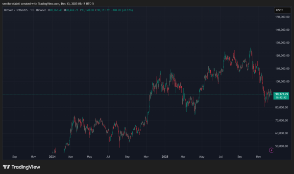 289d628713b9f21cc7d7f90333dc4318 Bitcoin To Retest $85,000 Mark In Coming Days – Here’s Why