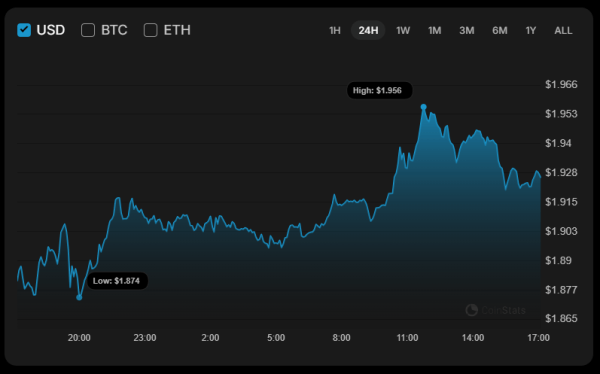 2b26ac2475d71aaf3f75eeed7ca5deb2 XRP Price Analysis for December 20