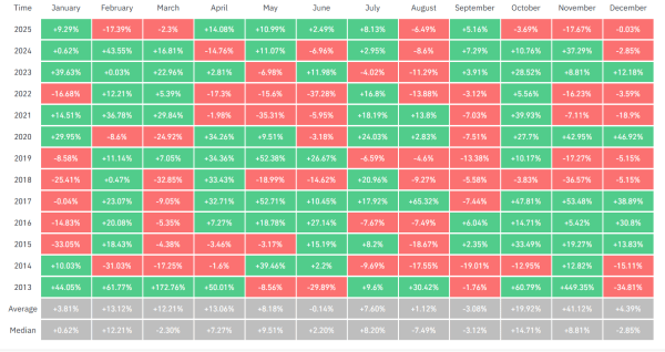 32b0696d715a86157a67311fe09763a4 Bitcoin Weekly Forecast: Fed Delivers, Yet Fails to Impress BTC Traders