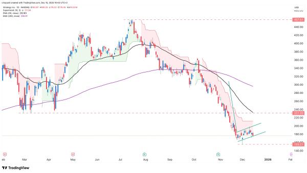 331b8c73b0728b8136f7dda52fde9b19 Top risks facing MSTR stock as Strategy buys 10,625 Bitcoins