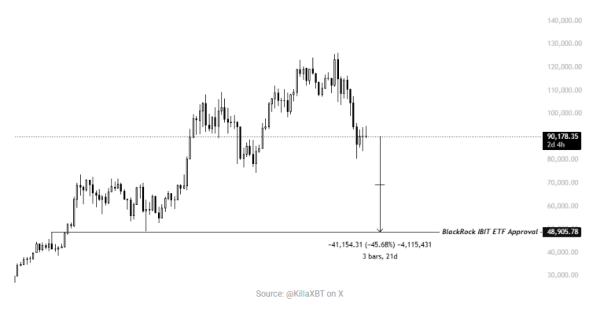 3b57602ffc28bf30e398f76500766b87 Bitcoin To Retest $85,000 Mark In Coming Days – Here’s Why