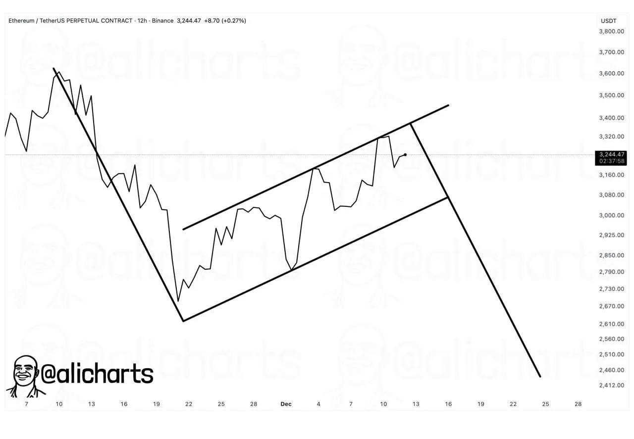 3b9aa17a34b22fdc35f5dac849d22212 Ethereum MACD Turns Green as $3,900 Caps ETH