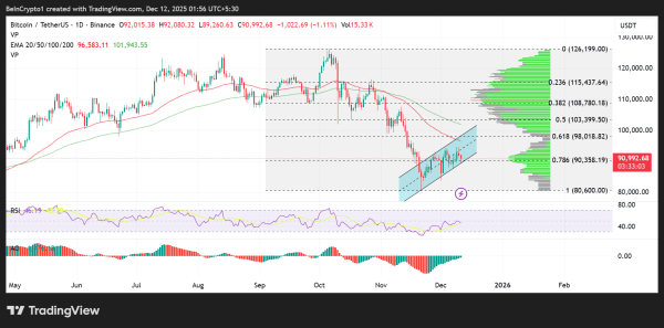 3ff012d1a6054e38b9388aca1da50ccd Top 3 Price Prediction Bitcoin, Gold, Silver as Stocks Move Out of the Fear Zone