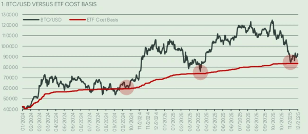 43d53cbe265bfe274f3980e0c1ed6c6f Bitcoin Weekly Forecast: Fed Delivers, Yet Fails to Impress BTC Traders