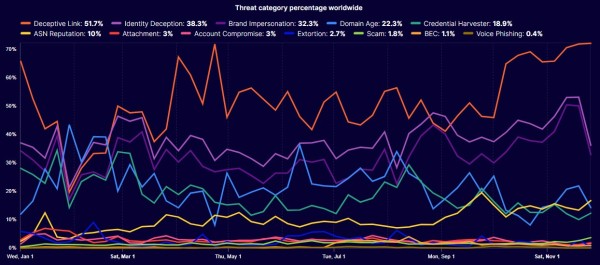 4b9de02d818578cdf121f29680d68be8 Over 1 in 20 emails are malicious, warns internet giant Cloudflare
