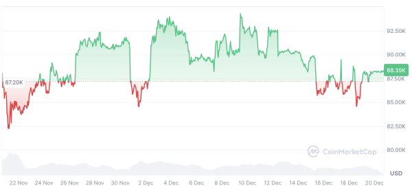 5061785fcfed2fde57e29c8e773b1823 Crypto market ‘isn’t scared enough’ to call a bottom yet: Santiment