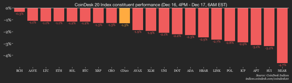 5386f7363c16a0b6ce1b3fe47cb87feb ETFs bleed, keeping bitcoin in stasis: Crypto Daybook Americas