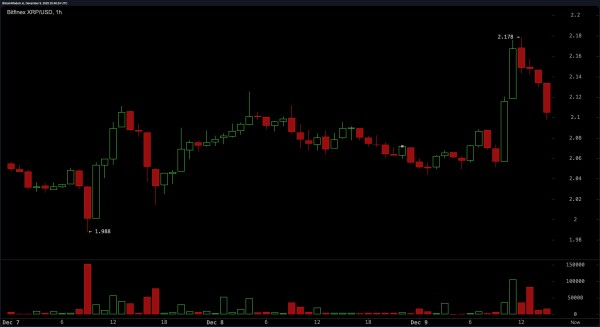 579819ac5c0538676d7ae7a8dd280946 XRP Price Stalls in No-Man’s Land—Breakout or Breakdown Imminent?