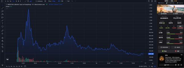 5c41b44395351d22fc788b6b18c89f49 Aussie Hero Meme Coin Rallies Community Support After Sydney Terrorist Attack