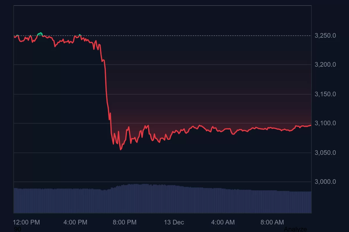 6af06a8b70880835799784e1148292a6 Analysis Firm States: “We Are Either in the All-or-Nothing Zone for Ethereum” – Here’s What to Expect