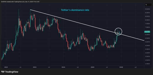 6c1a68f613a1fa7e52c37d6f9d7f83d7 ETFs bleed, keeping bitcoin in stasis: Crypto Daybook Americas