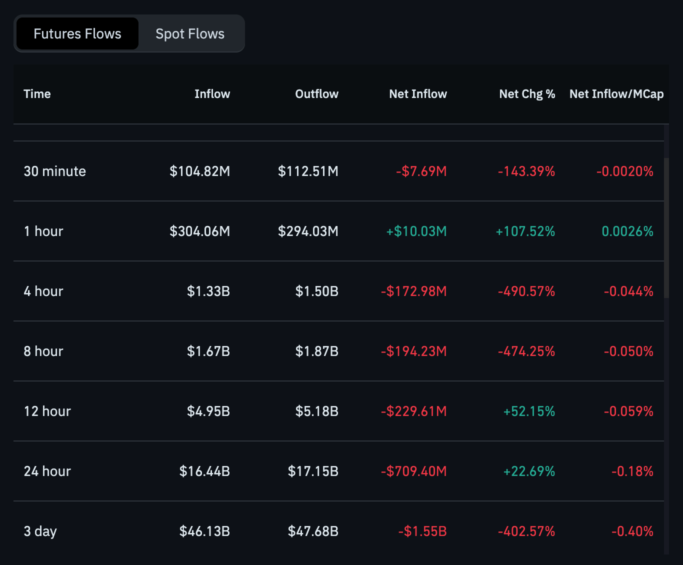 6e46db6f419b19281cde3440c1f6e671 Ethereum Price Forecast for Dec 12: ETH Needs to Stay Above This SMA Level