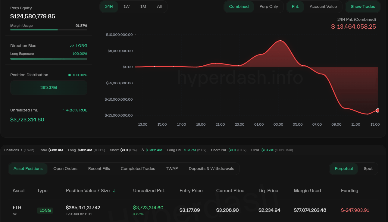 7642a5966cb963bbf487a2be18af33ab Whales Are Going All-In on Ethereum — But Record Leverage Puts Their Longs at Risk